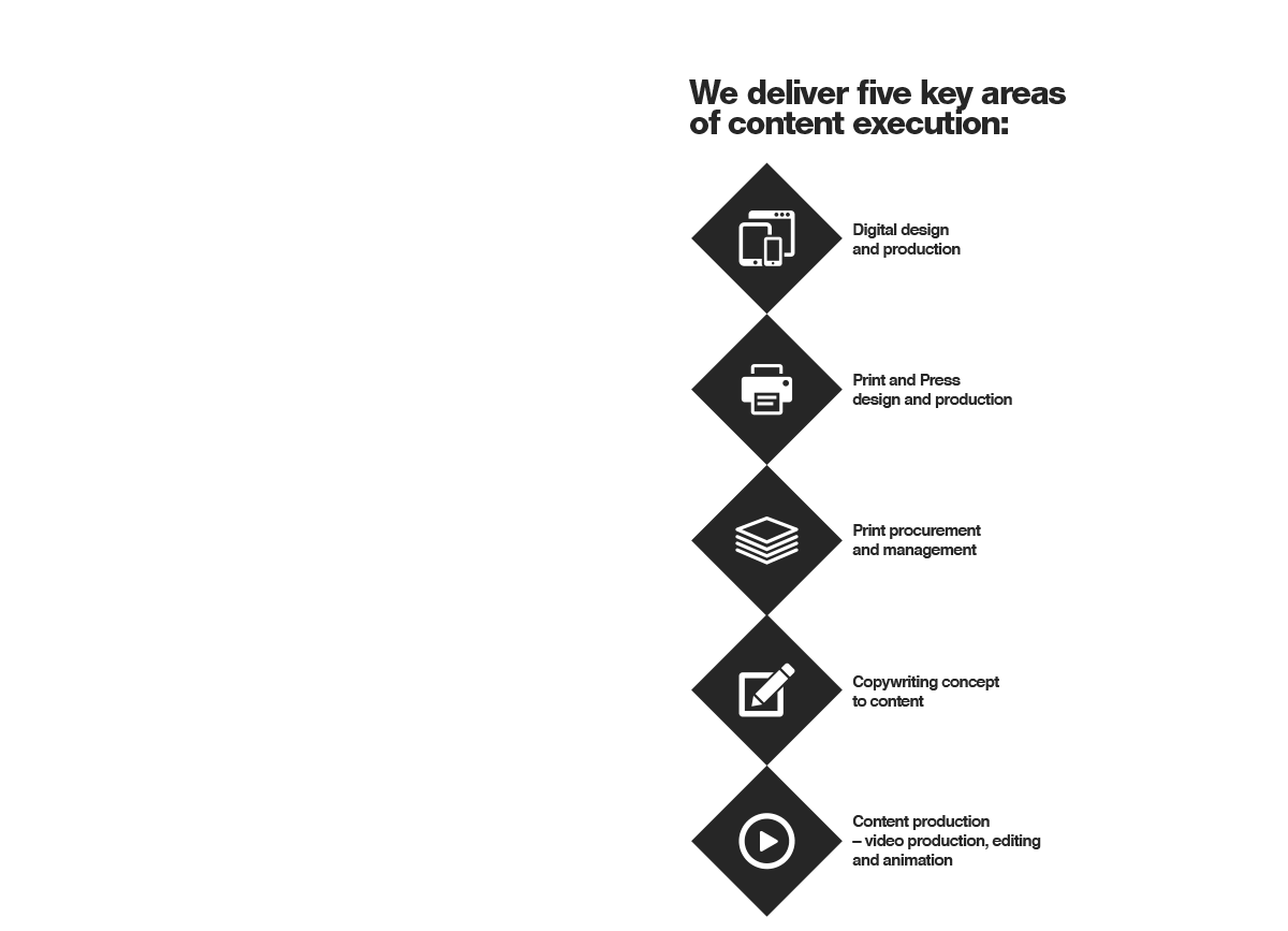 experts in production. Our talented team has over 20 years’ experience in Australia and around the world. Their deep industry knowledge ensures Expressway Studio speaks the same language you do, so whether you need help with a one-off project or implementing a complete production system we can provide the skills and staff to get the job done. We deliver five key areas of content execution: Digital design and production Print and Press design and production Print procurement and management Copywriting concept to content Content production – video production, editing and animation