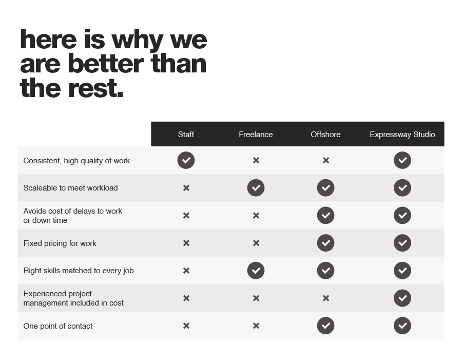 here is why we are better than the rest.